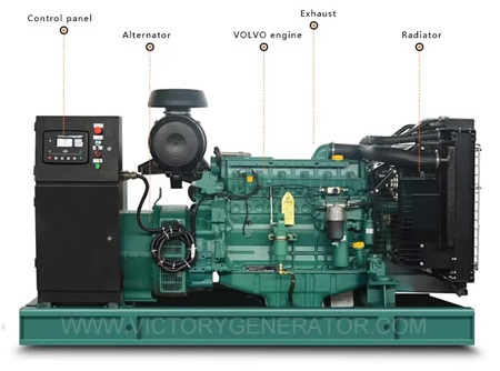 250KVA~770KVA Volvo Penta Diesel Generator Set